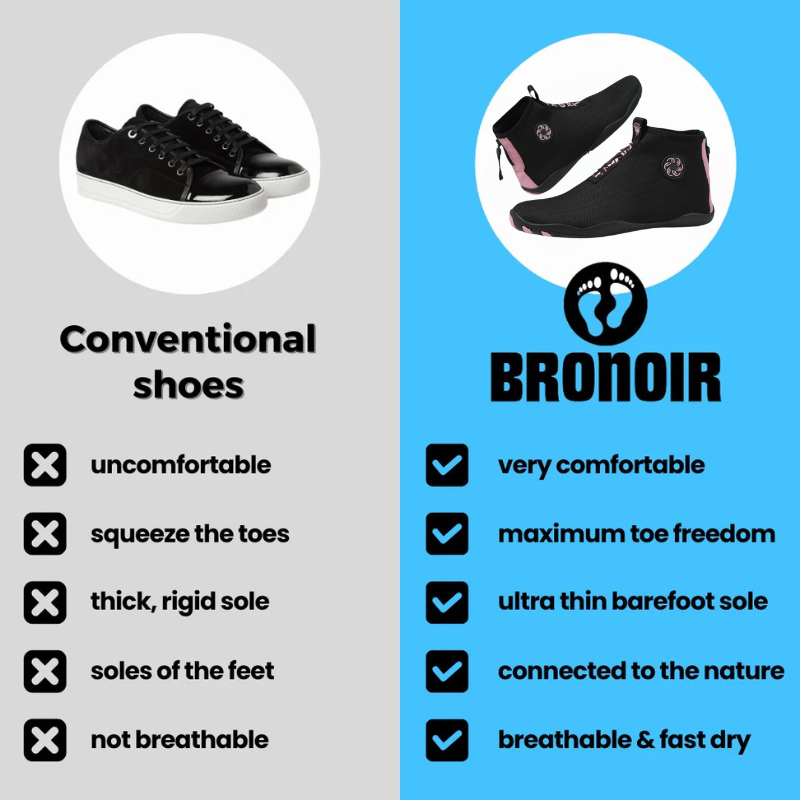 Bronoir™ Skin Pro con Cobre - Zapatos Barefoot Todo Terreno de Conexión