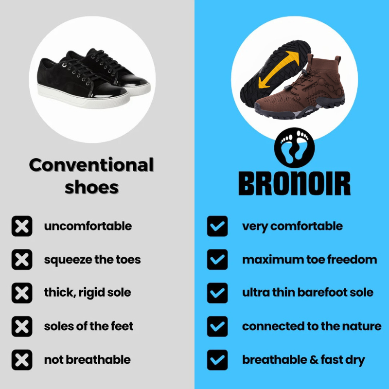 Bronoir™ Skin Pro con Rame - Scarpe Barefoot Allround di Messa a Terra