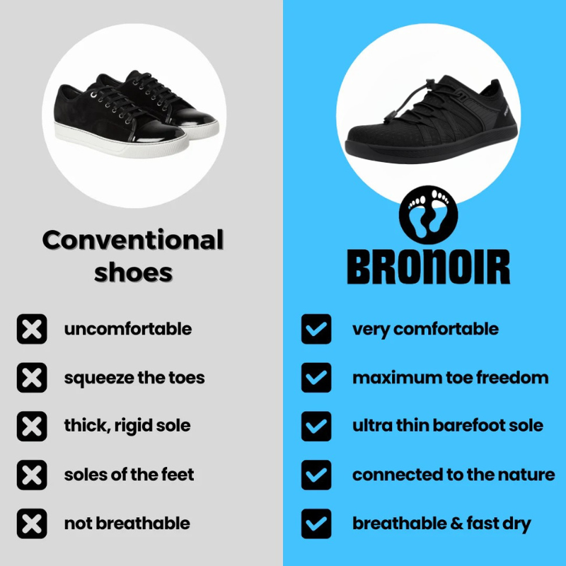 Bronoir™ Skin Pro con Rame - Scarpe Barefoot Allround di Messa a Terra