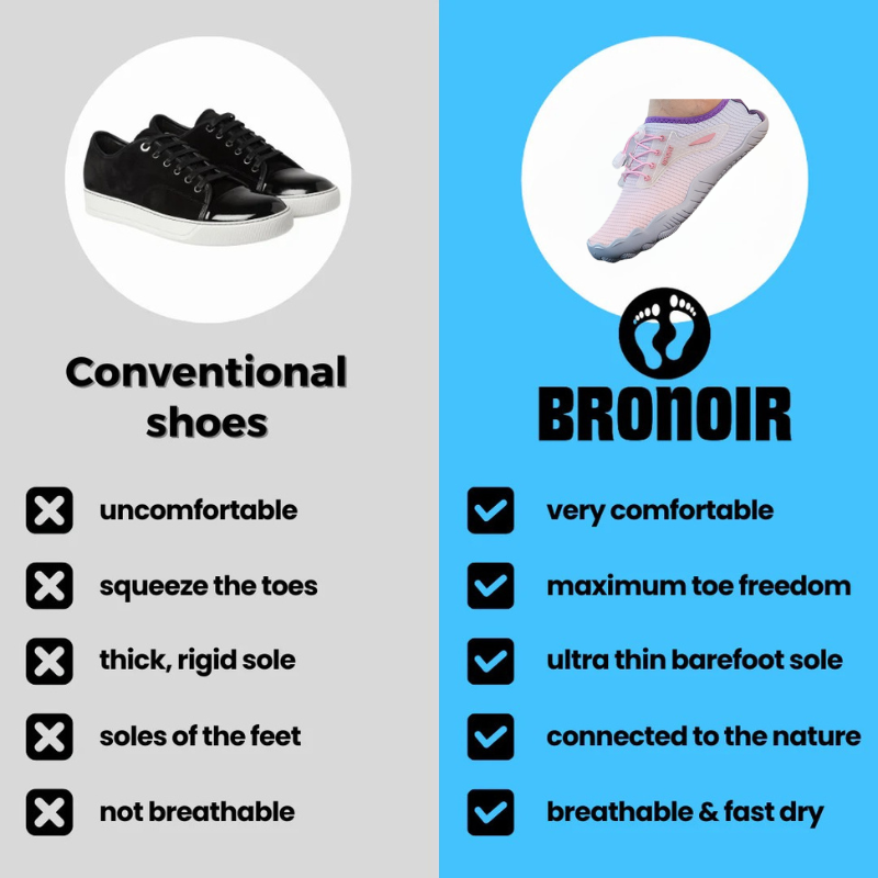 Bronoir™ Skin Pro con Rame - Scarpe Barefoot Allround di Messa a Terra