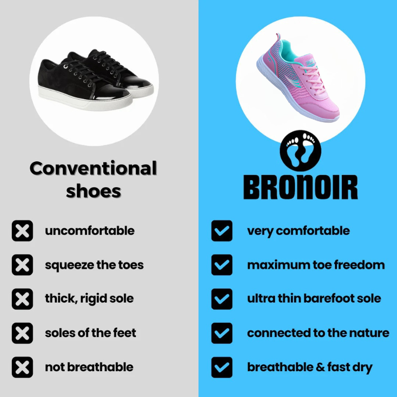 Bronoir™ Skin Pro con Rame - Scarpe Barefoot Allround di Messa a Terra