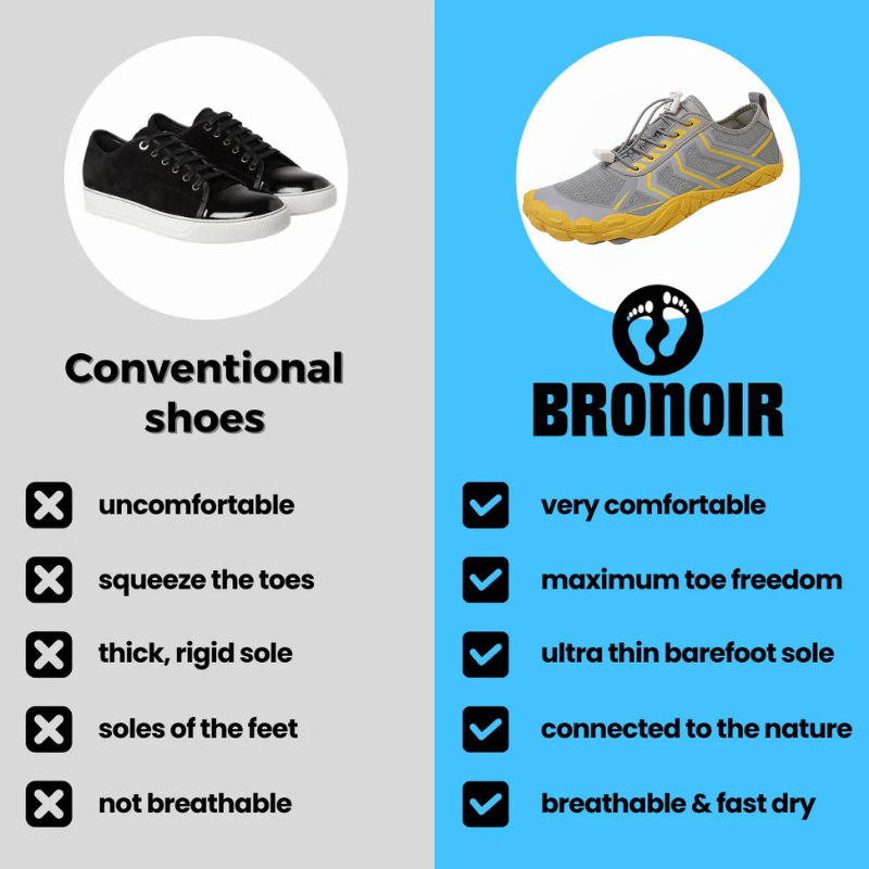 Bronoir™ Skin Pro con Rame - Scarpe Barefoot Allround di Messa a Terra