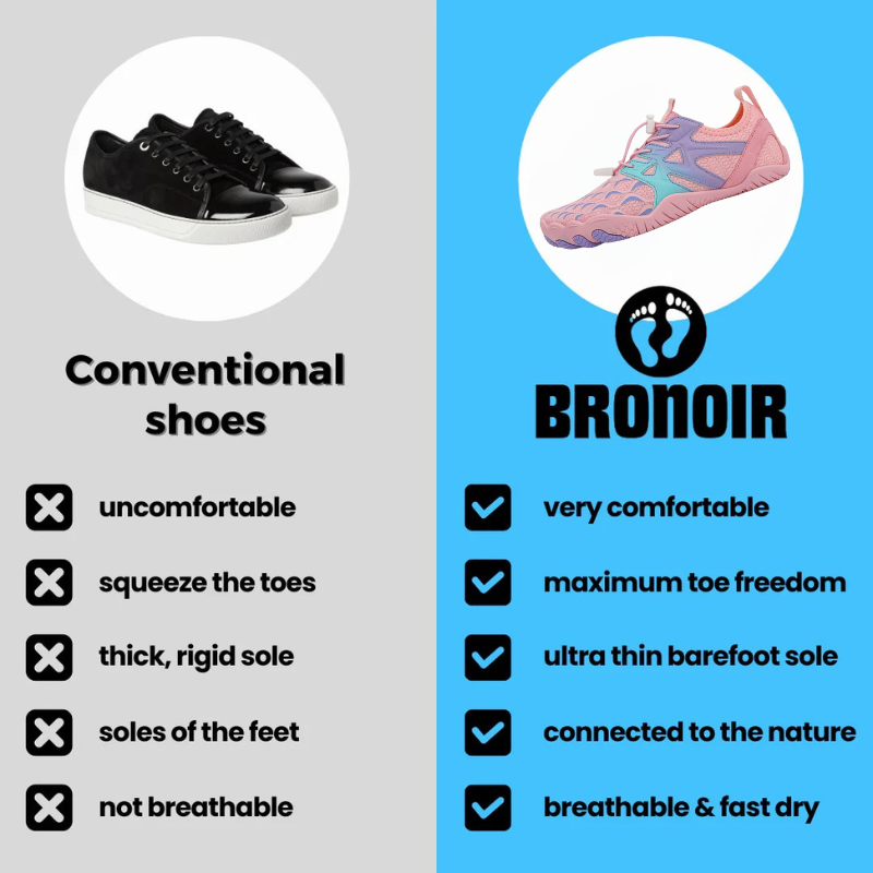 Bronoir™ Skin Pro con Rame - Scarpe Barefoot Allround di Messa a Terra