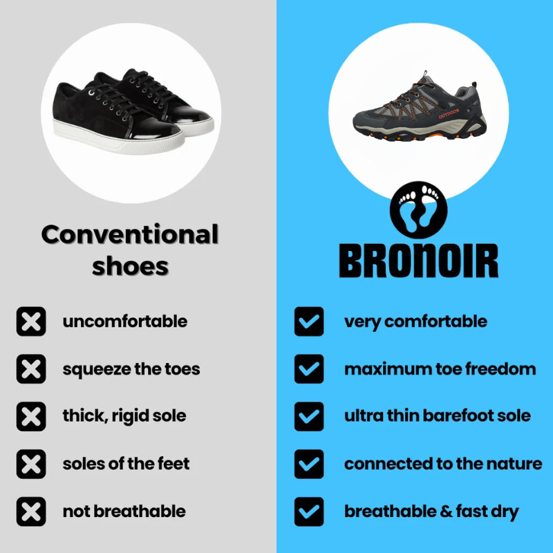 Bronoir™ Skin Pro con Cobre - Zapatos Barefoot Todo Terreno de Conexión