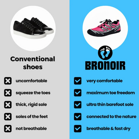 Bronoir™ Skin Pro con Rame - Scarpe Barefoot Allround di Messa a Terra