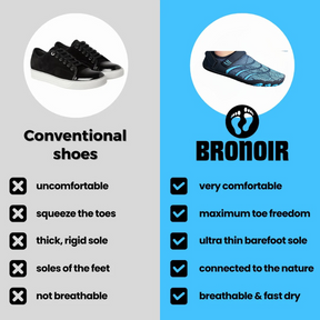 Bronoir™ Skin Pro con Cobre - Zapatos Barefoot Todo Terreno de Conexión