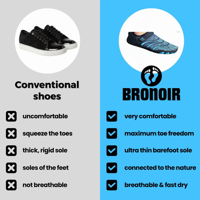 Bronoir™ Skin Pro con Cobre - Zapatos Barefoot Todo Terreno de Conexión