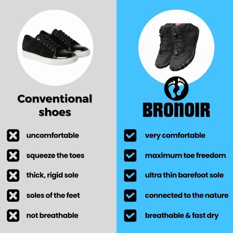 Bronoir™ Skin Pro con Cobre - Zapatos Barefoot Todo Terreno de Conexión