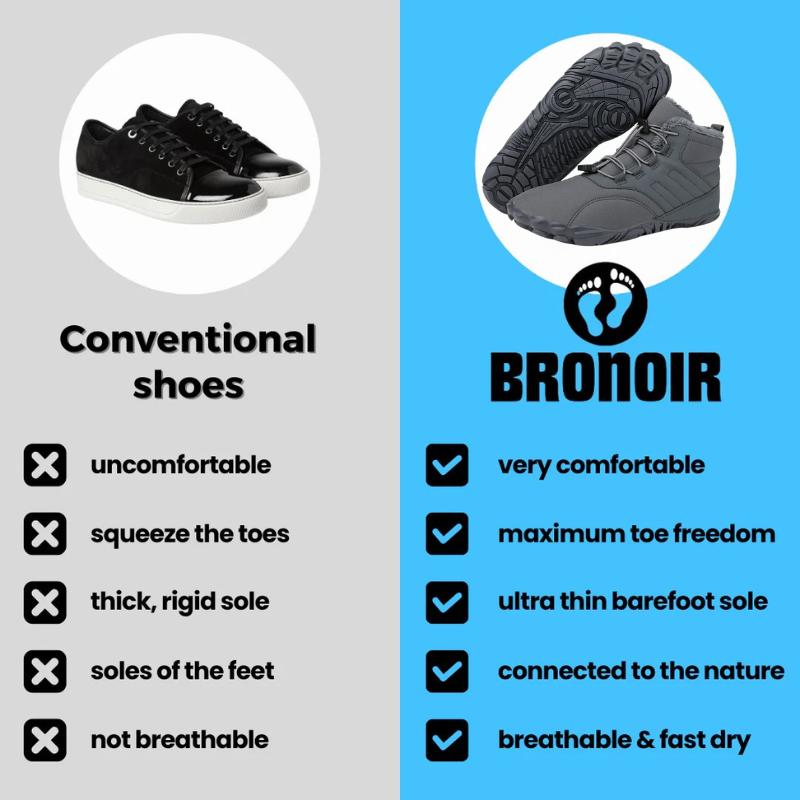 Bronoir™ Skin Pro con Rame - Scarpe Barefoot Allround di Messa a Terra
