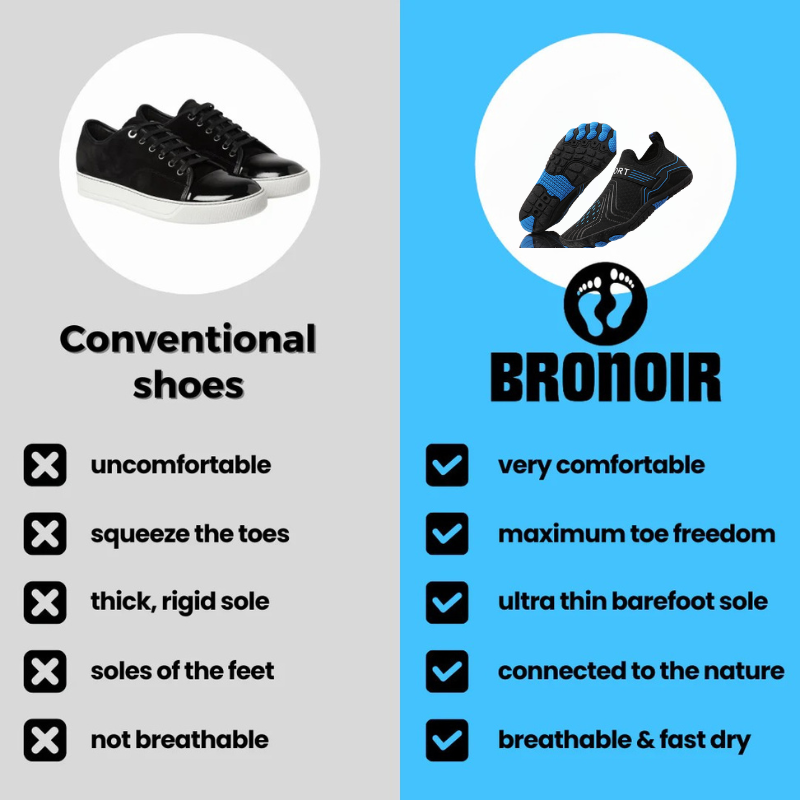 Bronoir™ Skin Pro con Rame - Scarpe Barefoot Allround di Messa a Terra