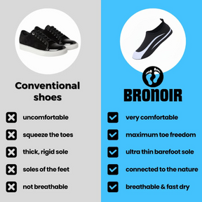 Bronoir™ Skin Pro con Rame - Scarpe Barefoot Allround di Messa a Terra