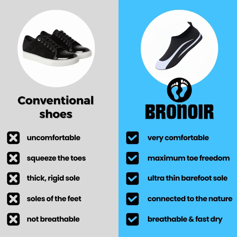 Bronoir™ Skin Pro con Rame - Scarpe Barefoot Allround di Messa a Terra