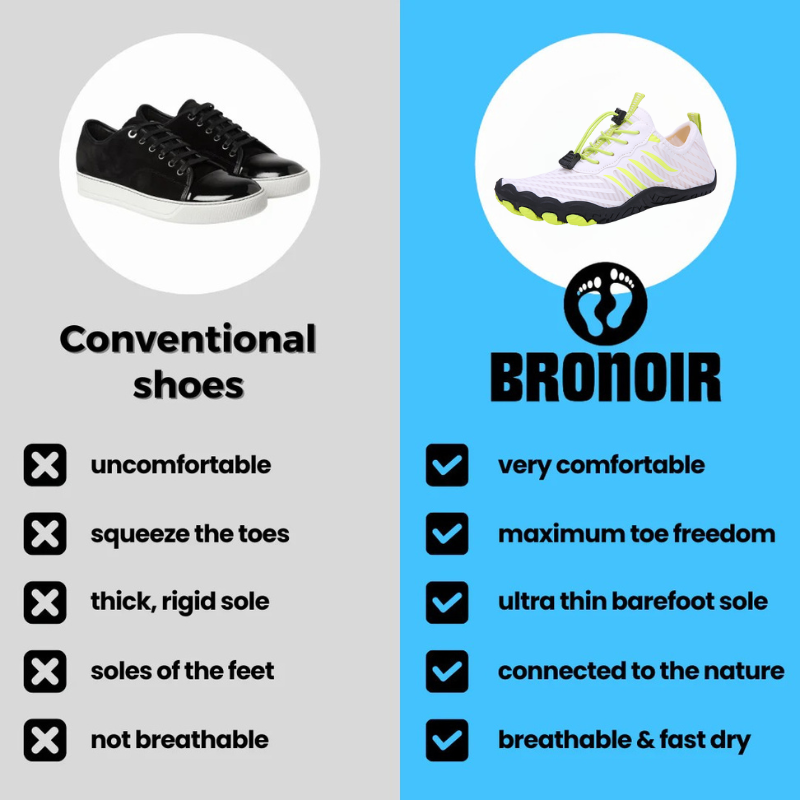 Bronoir™ Skin Pro con Rame - Scarpe Barefoot Allround di Messa a Terra