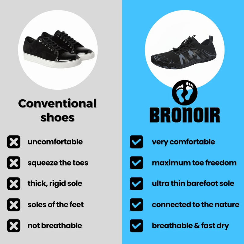 Bronoir™ Skin Pro con Rame - Scarpe Barefoot Allround di Messa a Terra