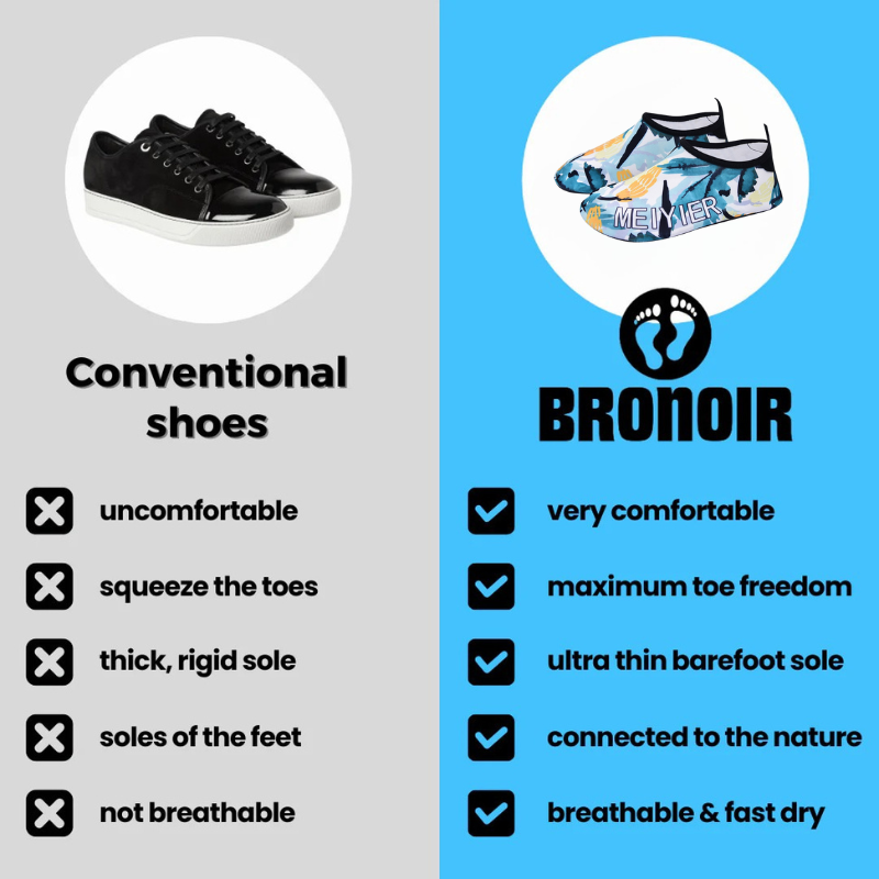 Bronoir™ NestCore - Barefoot Shoes