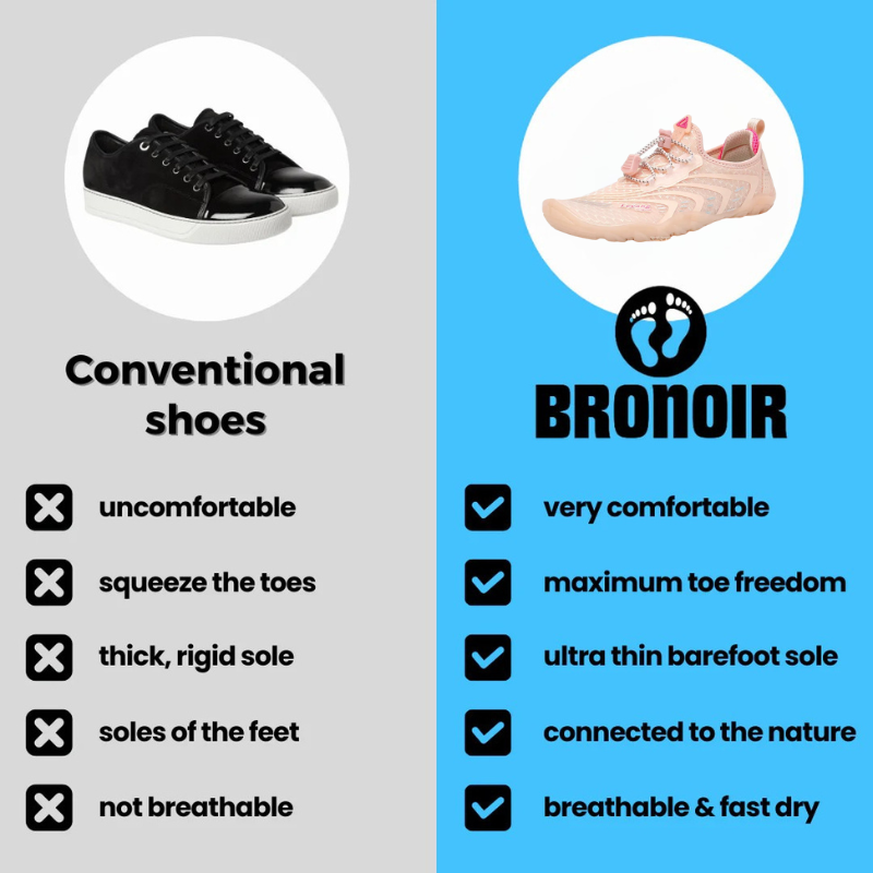 Bronoir™ Skin Pro con Rame - Scarpe Barefoot Allround di Messa a Terra