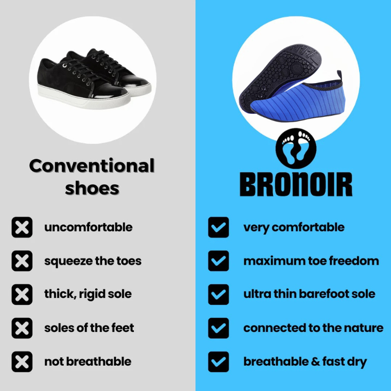 Bronoir™ Skin Pro con Cobre - Zapatos Barefoot Todo Terreno de Conexión