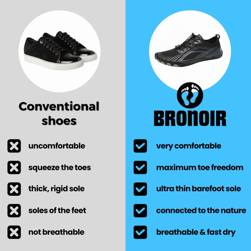 Bronoir™ Skin Pro con Rame - Scarpe Barefoot Allround di Messa a Terra