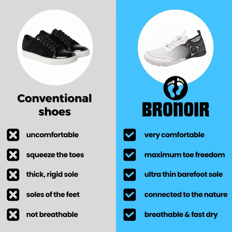 Bronoir™ Skin Pro con Rame - Scarpe Barefoot Allround di Messa a Terra