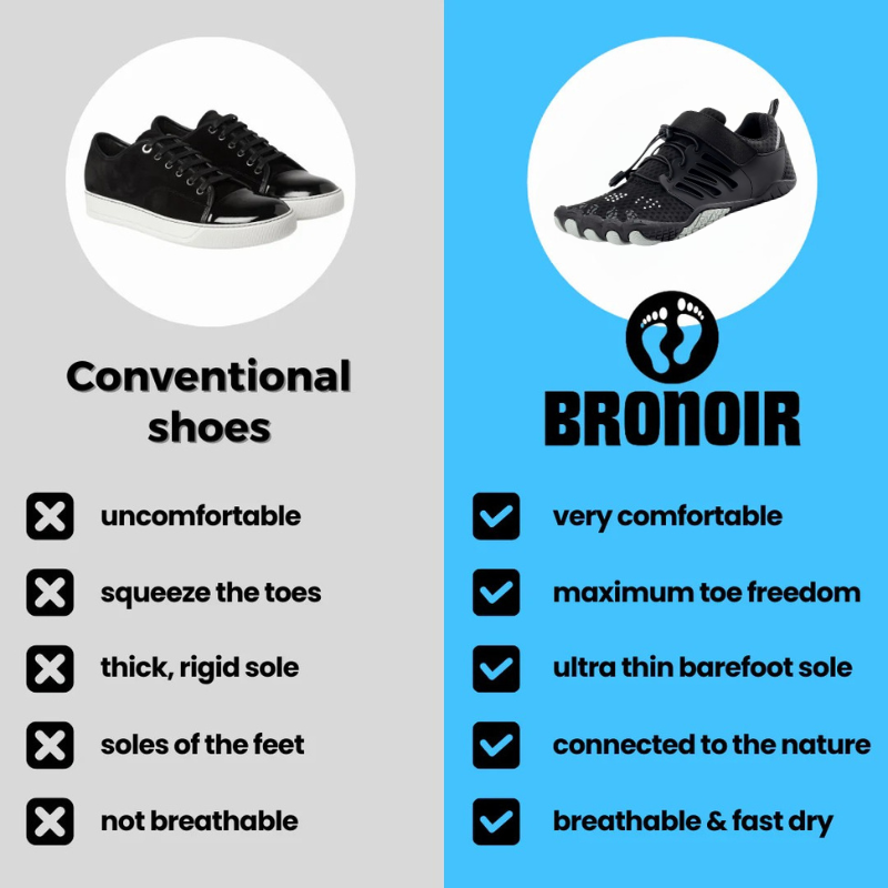 Bronoir™ Skin Pro con Rame - Scarpe Barefoot Allround di Messa a Terra