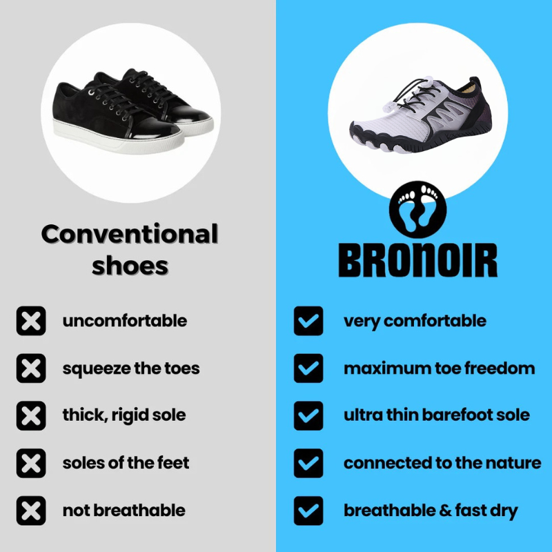 Bronoir™ Skin Pro con Rame - Scarpe Barefoot Allround di Messa a Terra