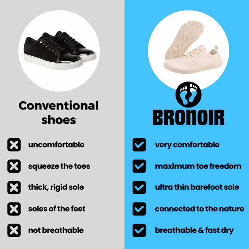 Bronoir™ Wander - Barefoot Shoes