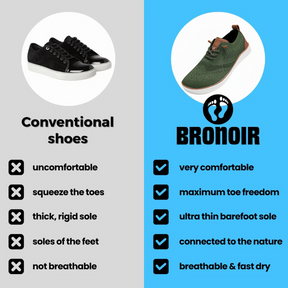 Bronoir™ Skin Pro con Rame - Scarpe Barefoot Allround di Messa a Terra