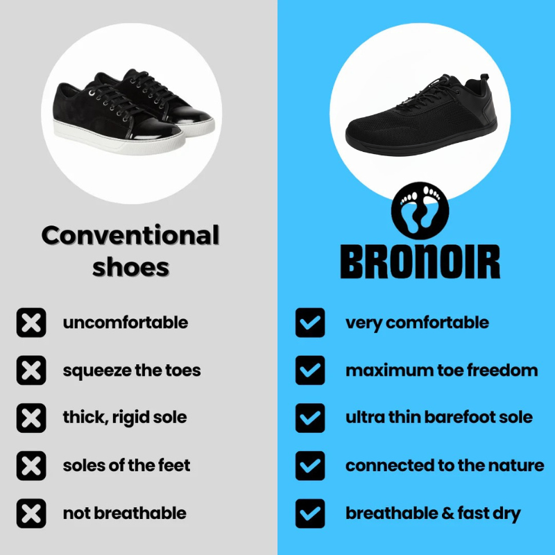 Bronoir™ Skin Pro con Rame - Scarpe Barefoot Allround di Messa a Terra