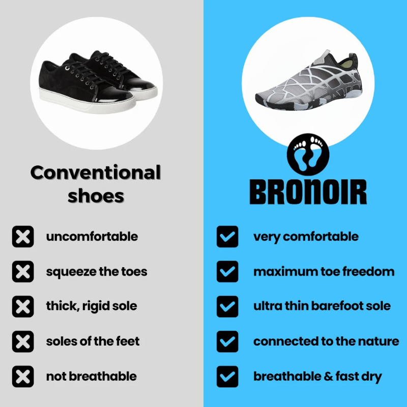 Bronoir™ Skin Pro con Rame - Scarpe Barefoot Allround di Messa a Terra