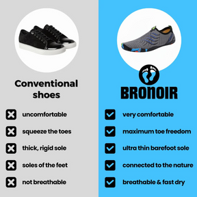Bronoir™ Skin Pro con Cobre - Zapatos Barefoot Todo Terreno de Conexión