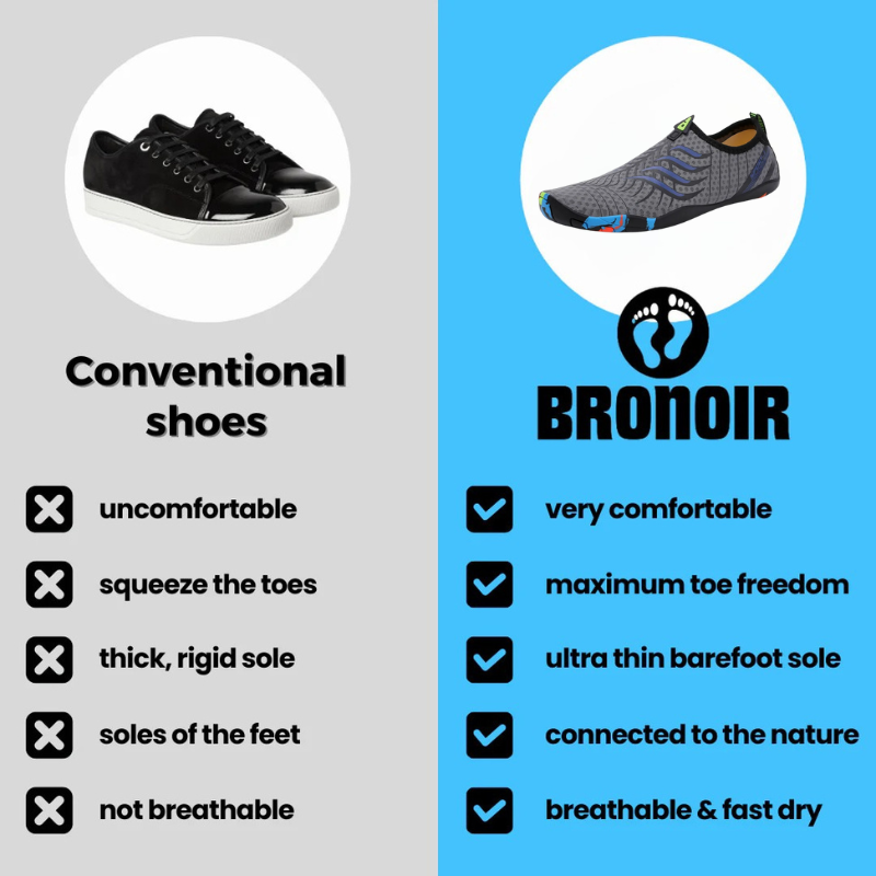 Bronoir™ Skin Pro con Cobre - Zapatos Barefoot Todo Terreno de Conexión