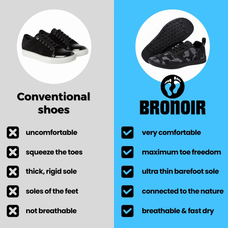 Bronoir™ Skin Pro con Rame - Scarpe Barefoot Allround di Messa a Terra