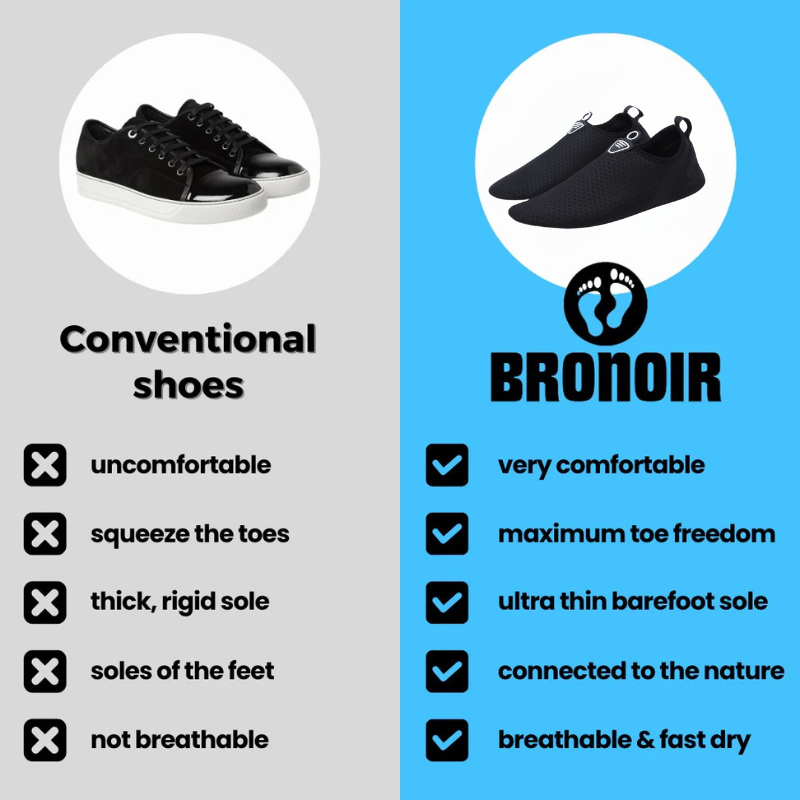 Bronoir™ PulseNestX - Barefoot Shoes