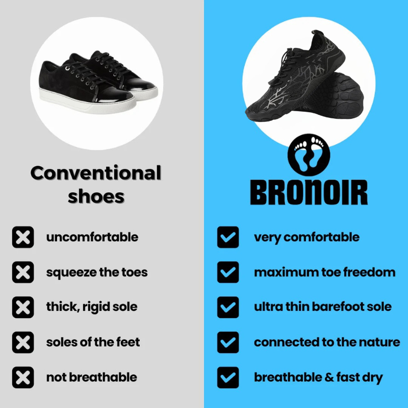 Bronoir™ Skin Pro con Rame - Scarpe Barefoot Allround di Messa a Terra
