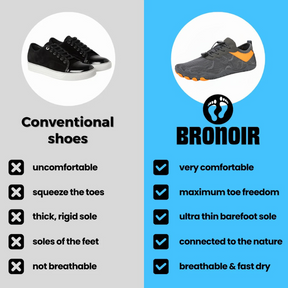 Bronoir™ Skin Pro con Cobre - Zapatos Barefoot Todo Terreno de Conexión