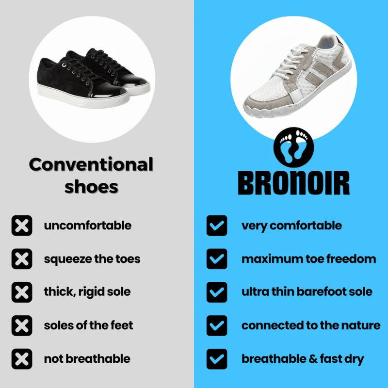 Bronoir™ Skin Pro con Cobre - Zapatos Barefoot Todo Terreno de Conexión