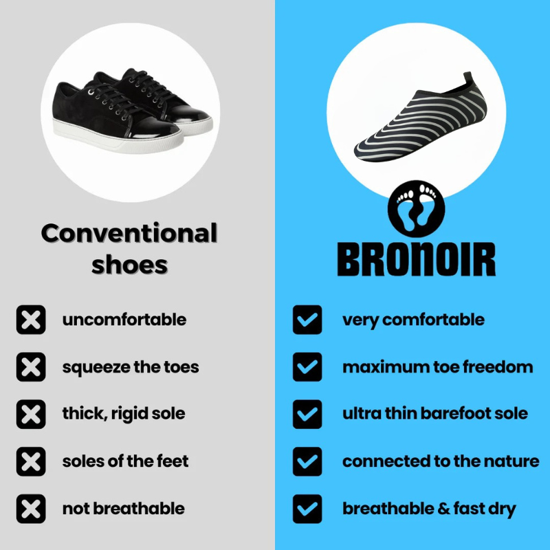 Bronoir™ Skin Pro con Rame - Scarpe Barefoot Allround di Messa a Terra